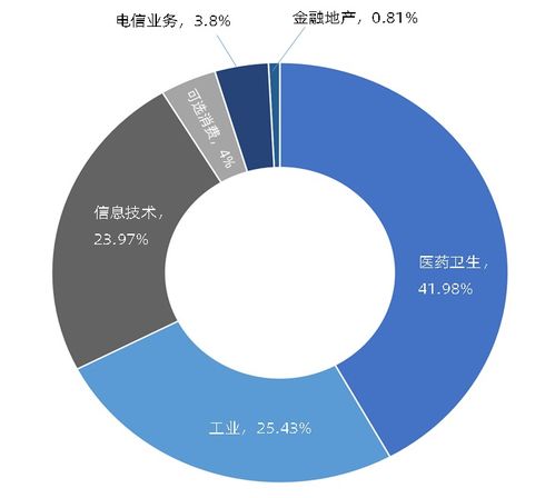 首批科创创业50etf火速确定发售期,投资价值如何