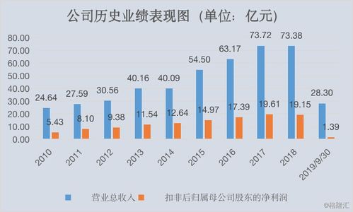 高分红 产品高提价能力,该行业龙头的护城河极高