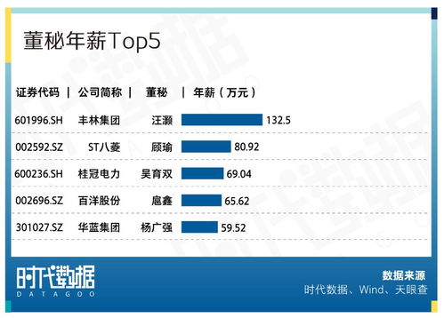 a股资本地图南宁篇 15家公司上市,市值逾千亿