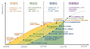 现在是投教育人工智能项目的好时机吗