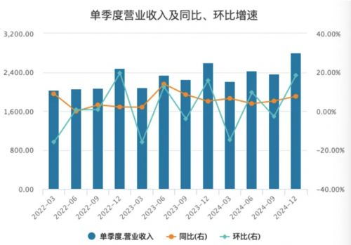 阿里巴巴股价创三年多新高,ai业务增长引发投资者热情