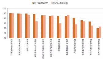 港股产品最全解析 港股投资哪家强