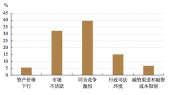 观察 2018不良资产市场最重要的66张图