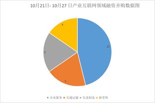 iiweekly 本周哪些 好 公司拿到钱了