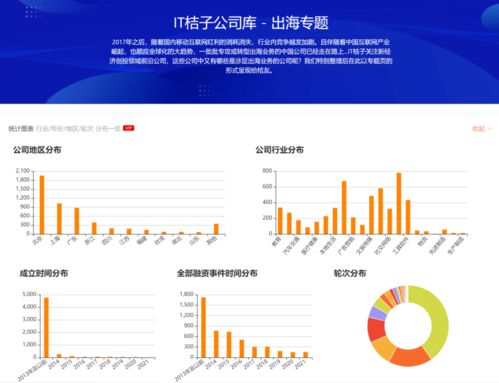 1600 投资人kol 字节投资版图 出海公司库 本桔自评7大年度数据产品