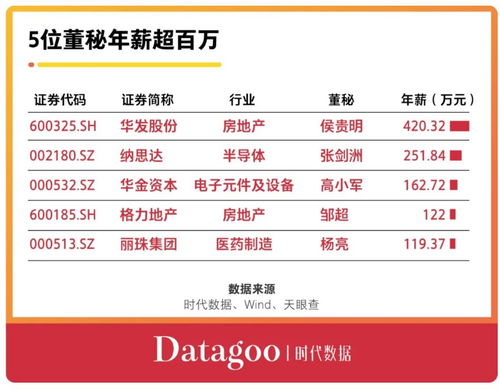 华发高管高薪缺德无能