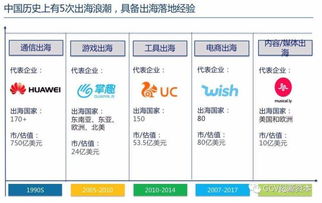 还在为红利消失焦虑 看这些中国公司如何 玩赚 出海