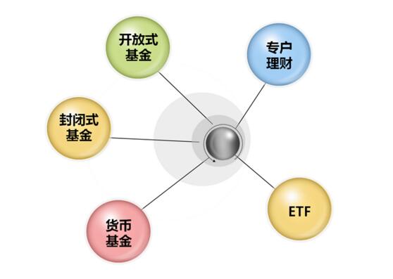 基金的投资目标如何设定 基金投资目标如何分类