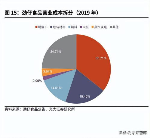 休闲零食行业专题报告 变化中的机遇,变革下的成长