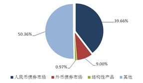 本周441款产品到期 收益率达5.00 以上仅7款