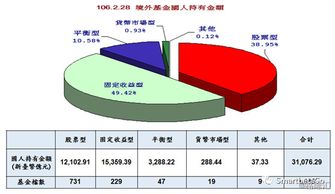 金融市场篇 资本市场及创新性产品的台湾经验 下