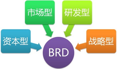 互联网产品商业需求文档(BRD)的设计