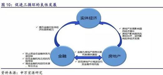 申万蒋健蓉2018资本市场政策年报:防风险下改革突围