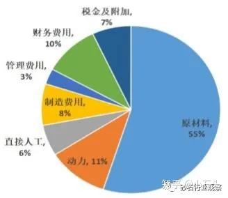 想投资砂石厂的快来了解 机制砂各生产流程成本分析及成本控制措施