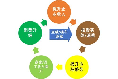 房价是如何变化的 大虹桥投资副刊