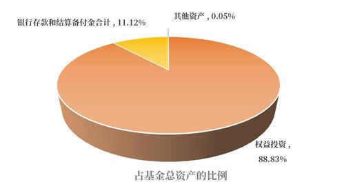 季报精读 优秀公司估值处于历史低位,关注 时间是朋友 的投资机会