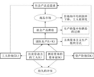 全屏显示 专题 章节