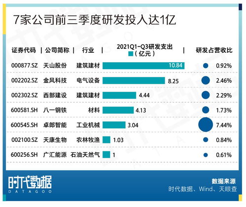 a股资本地图乌鲁木齐篇 31家公司上市,市值逾五千亿