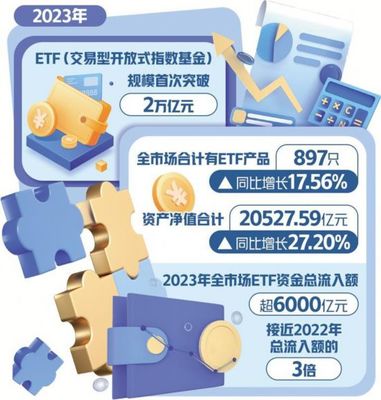 创新产品吸引长期资本入市