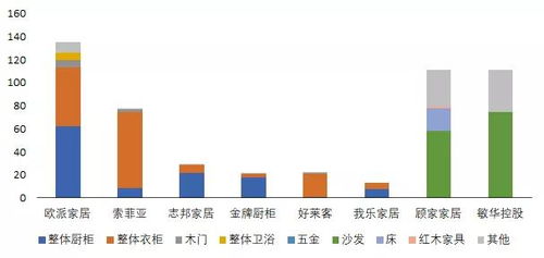 定制家居的风险和增长空间在哪