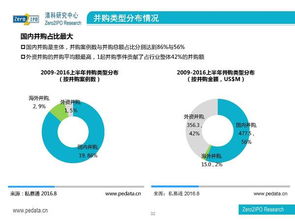 精品报告 白酒行业资本市场回顾与分析