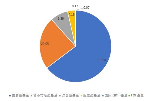 5个月买入超120亿 除了投向关联基金公司,险资选择了这些外部产品
