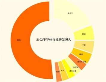 小芯片大生意,国芯战略背后的逻辑