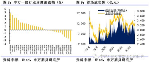 政策持续落地,提升资本市场信心 金融衍生品周度报告提供者99期货