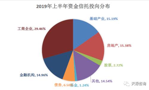 同样是理财,你的收益凭什么比我高