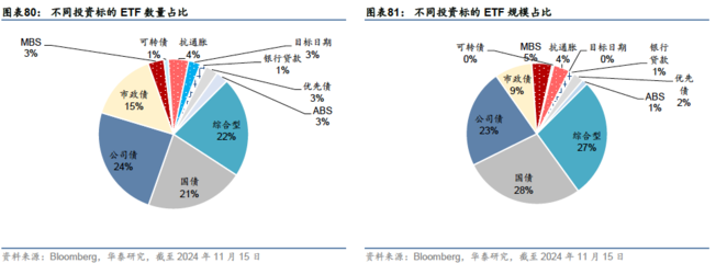 华泰金工 | 美国资本市场与资管行业--海外市场产品研究系列之二