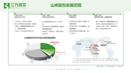 怎么成为中国短保烘焙行业的“新网红”?