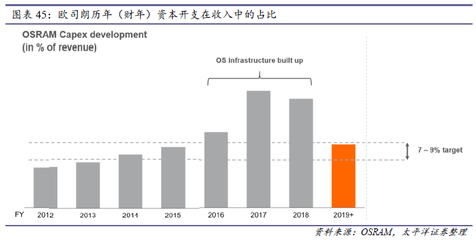 车灯行业深度报告之二:车灯产业链:谁主沉浮?