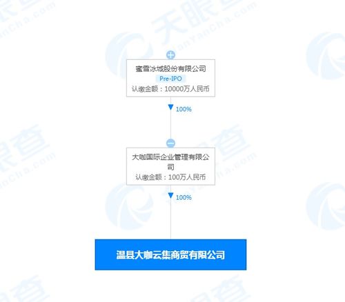 蜜雪冰城新公司叫大咖云集 蜜雪冰城成立大咖云集商贸公司