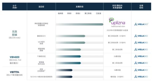 探针资本 上市公司分析 viela bio
