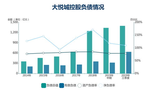 钱紧一年 大悦城资本变量