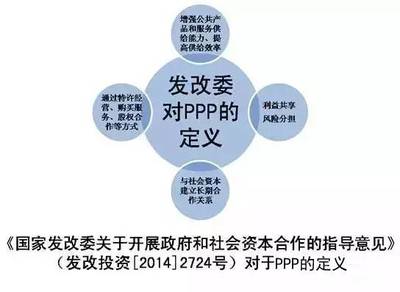 PPP到底是个啥?_央广网