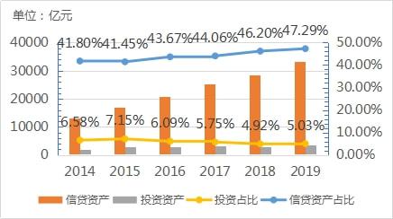 浅谈财务公司业务现状及发展趋势