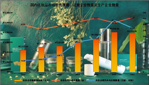留给 中国化妆品代工之王 命运转向的时间不多了