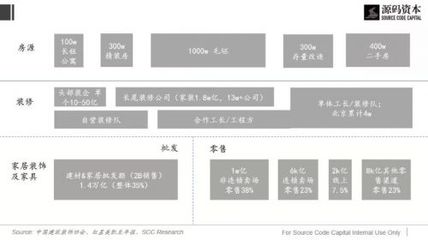 掘金房地产后市场产业互联网,房后产业互联网路在何方?