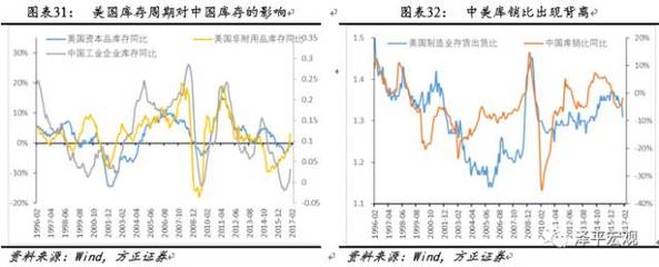 任泽平:未来美国投资品需求或将拉动中国出口