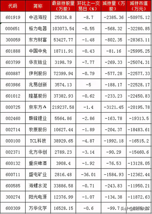 今天a股 爆发式 大涨,明天怎么走 北向资金超200亿狂买 附名单