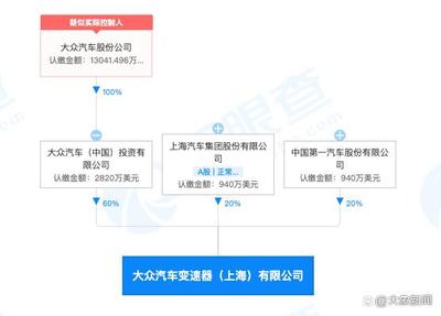 大众关停手动变速箱工厂,网友:C1驾照白学了?