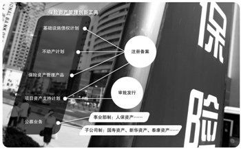 保险资管产品投资范围将增加信托资产