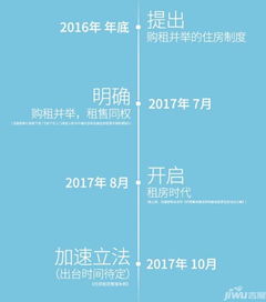 佛山限购影响 公寓产品走俏佛山市场
