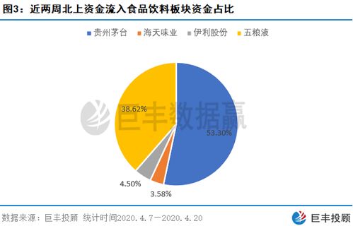 a股大跌外资逆势疯狂抄底 主力强力买入一标的