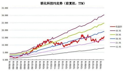 KDS键盘经济学家: $联化科技(SZ002250)$从费雪A+B买点看联化科技先解释什么叫A买点,通常来讲,虚拟资本对上市公司的投资决策反应. - 雪球