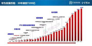 华为绩效激励到底有什么不一样