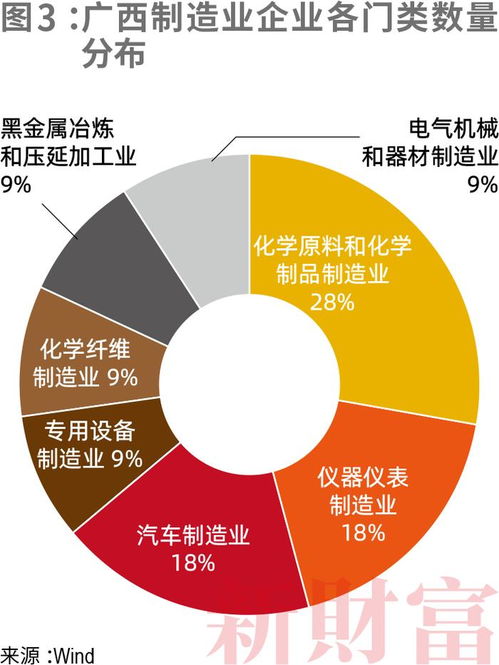 京华视点 投资只到南宋版图 从上市公司分布看地域资本活力
