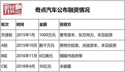 眼见为实探三地工厂揭秘奇点造车迷雾