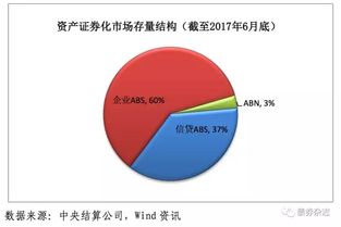 上半年41只PPP资产证券化产品发行，规模突破35亿元，资本加速入局
